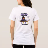 Cadeau voor Softwareontwikkelaar Ontwerp | Grappig Tri-Blend Shirt (Achterkant)