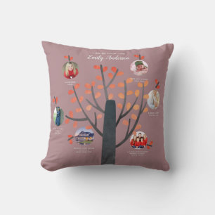 Cadeaubeeld met familiestamboom en fotocollage - M Kussen