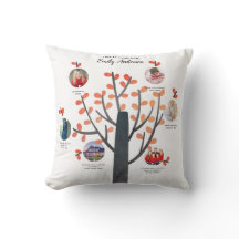 Cadeauphotocollage familiestamboom - MILESTONES TO