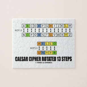 Caesar Cipher geroteerde 13 stappen (vervanging) Legpuzzel