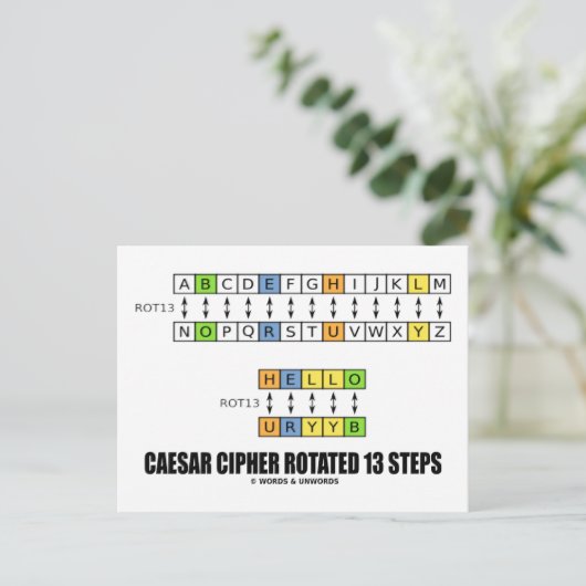 Caesar Cipher roteerde 13 stappen (cryptografie) Briefkaart (Staand voorkant)