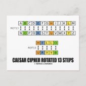 Caesar Cipher roteerde 13 stappen (cryptografie) Briefkaart (Voorkant)