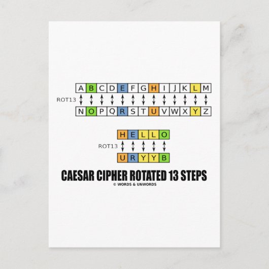 Caesar Cipher roteerde 13 stappen (cryptografie) Briefkaart (Voorkant)