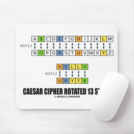 Caesar Cipher roteerde 13 stappen Cryptografie Muismat (Met muis)