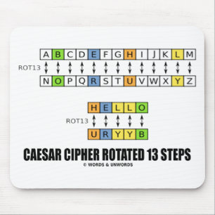 Caesar Cipher roteerde 13 stappen Cryptografie Muismat