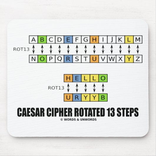 Caesar Cipher roteerde 13 stappen Cryptografie Muismat (Voorkant)