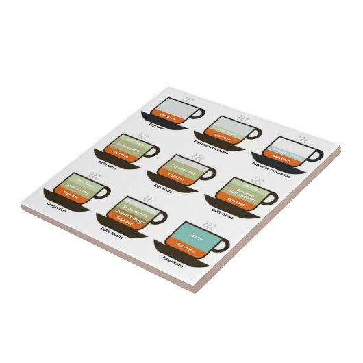 Café? Tegeltje (Zijkant)