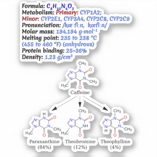 Cafeïne chemische formule C8H10N4O2 - Wetenschap Sticker (Voorkant)