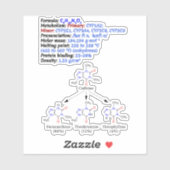 Cafeïne chemische formule C8H10N4O2 - Wetenschap Sticker (Vel)