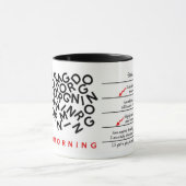 Cafeïnegehalte Koffieverslaafde Mok - Linksom (Midden)