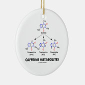 Caffeine-metabolieten (chemie van caffeine-Molecul Keramisch Ornament (Rechts)