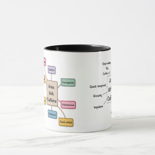 Caffeine Zodiac Aries Mok (Midden)