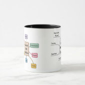 Caffeine Zodiac Gemini Mok (Midden)