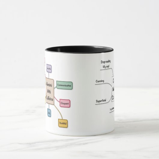 Caffeine Zodiac Gemini Mok (Midden)