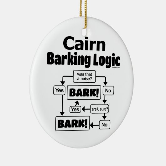 Caïro Barking Logic Keramisch Ornament (Rechts)