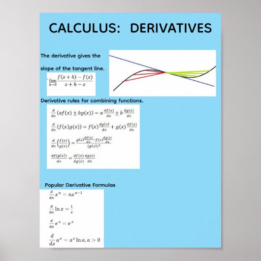Calculus: Poster Afgeleiden (Voorkant)