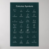 Calculussymbolen Poster (Voorkant)