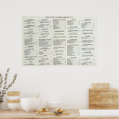 California Business Index Page Poster (Keuken)