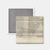 California Seismogrammen 10 Magneet (Voorkant / Achterkant)