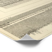 California Seismogrammen 10 Poster (Hoek)