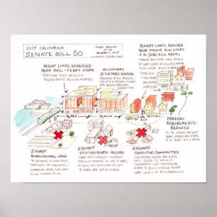 California Senate Bill 50 Infographic Poster