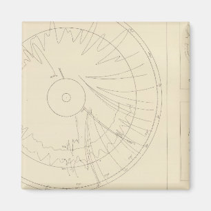Californië Seismogrammen 3 Magneet