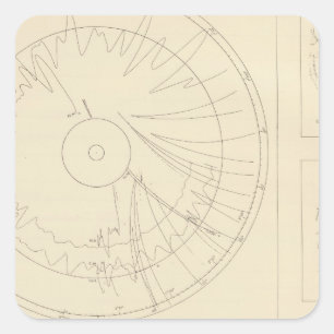 Californië Seismogrammen 3 Vierkante Sticker