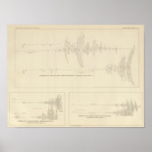 Californië Seismogrammen 6 Poster (Voorkant)