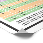 Californische Indiase cultuurgebieden - Poster (Hoek)