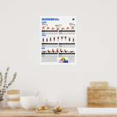 Calisthenische normen poster (Keuken)