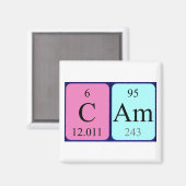 Cam periodiek table name magnet (Voorkant / Achterkant)