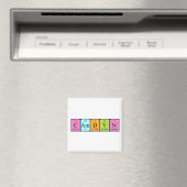 Camdyn periodieke lijstnaam magnet (Insitu (Vaatwasser))