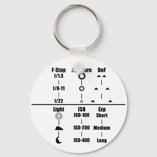 Camera Settings Guide Sleutelhanger (Voorkant)