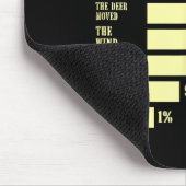 Camo Usa Flag Hunter Reasons Why I Missed The Deer Muismat (Hoek)