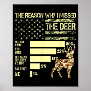 Camo Usa Vlag Jager Redenen Waarom Ik De Hert Heb  Poster