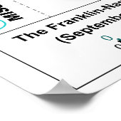 Campagne van de Amerikaanse burgeroorlog Franklin  Poster (Hoek)