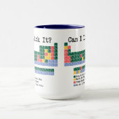 Can I Lick It Chemistry Periodic Table–Fun Science Mok (Midden)