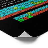 Can I Lick It Funny Back To School Periodic Table Poster (Hoek)