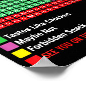 Can I Lick It Periodic Table Chart Science Teacher Poster (Hoek)