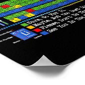 Can I Lick It Periodic Table Chart Science Teacher Poster (Hoek)