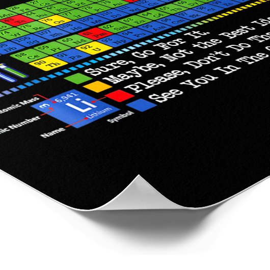 Can I Lick It Periodic Table Chart Science Teacher Poster (Hoek)