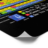 Can I Lick It Periodic Table Funny Science Teacher Poster (Hoek)