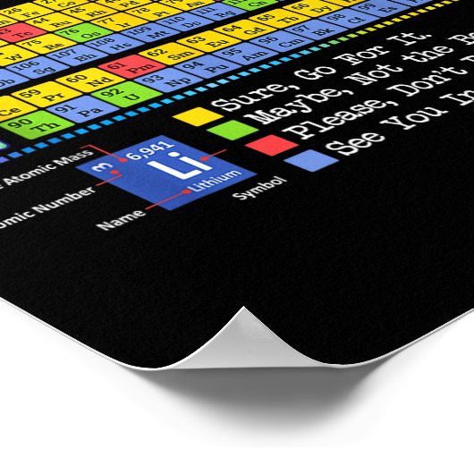 Can I Lick It Periodic Table Funny Science Teacher Poster (Hoek)