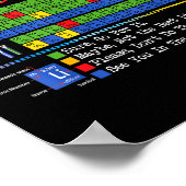 Can I Lick It Periodic Table Funny Science Teacher Poster (Hoek)