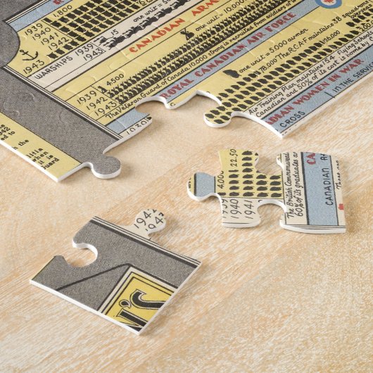 Canada in oorlog legpuzzel (Zijkant)