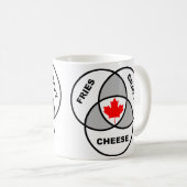 Canada Poutine Venn Diagram Funny Mug Koffiemok (Voorkant rechts)