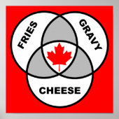 Canada Poutine Venn Diagram Funny Poster Sign (Voorkant)