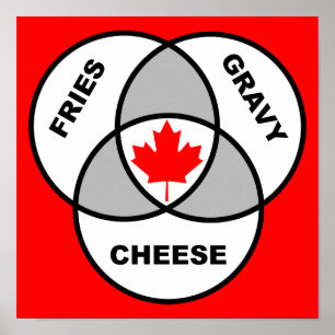 Canada Poutine Venn Diagram Funny Poster Sign