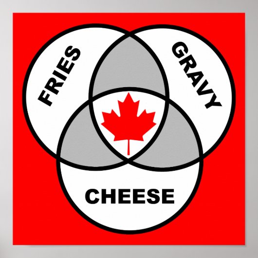 Canada Poutine Venn Diagram Funny Poster Sign (Voorkant)