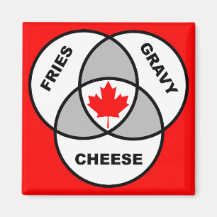 Canada Poutine Venn Diagram Grappige koelkastmagne Magneet